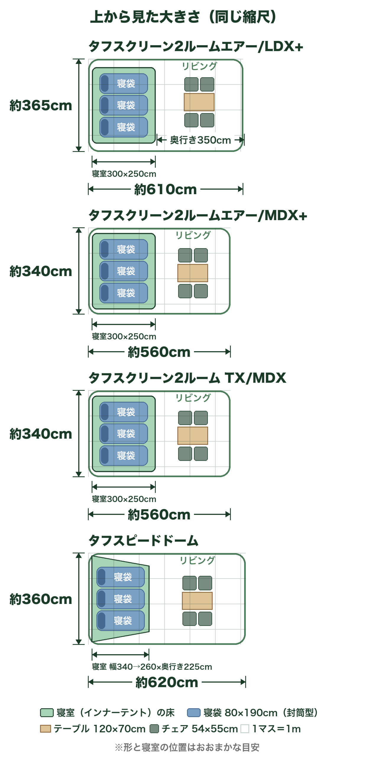 コールマンの2ルーム4モデル(LDX+・MDX+・TX/MDX・タフスピードドーム)を上から見た大きさの比較図。寝室に寝袋(80×190cm)、リビングにテーブルとチェア4脚を同じ縮尺で置いた