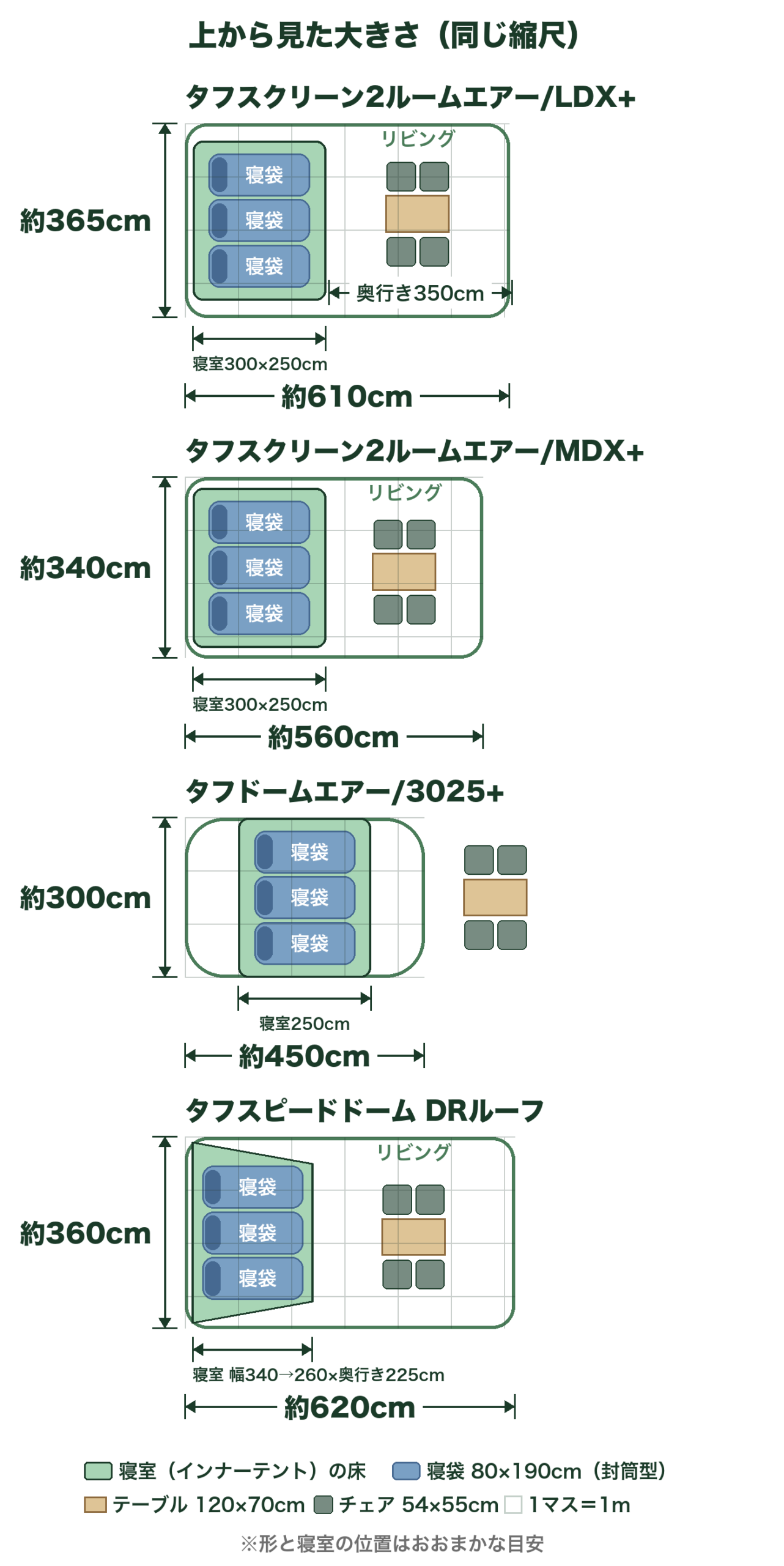 ダークルーム4モデル(LDX+・MDX+・タフドームエアー/3025+・タフスピードドーム DRルーフ)を上から見た大きさの比較図。寝室に寝袋(80×190cm)、リビングやテントの横にテーブルとチェア4脚を同じ縮尺で置いた