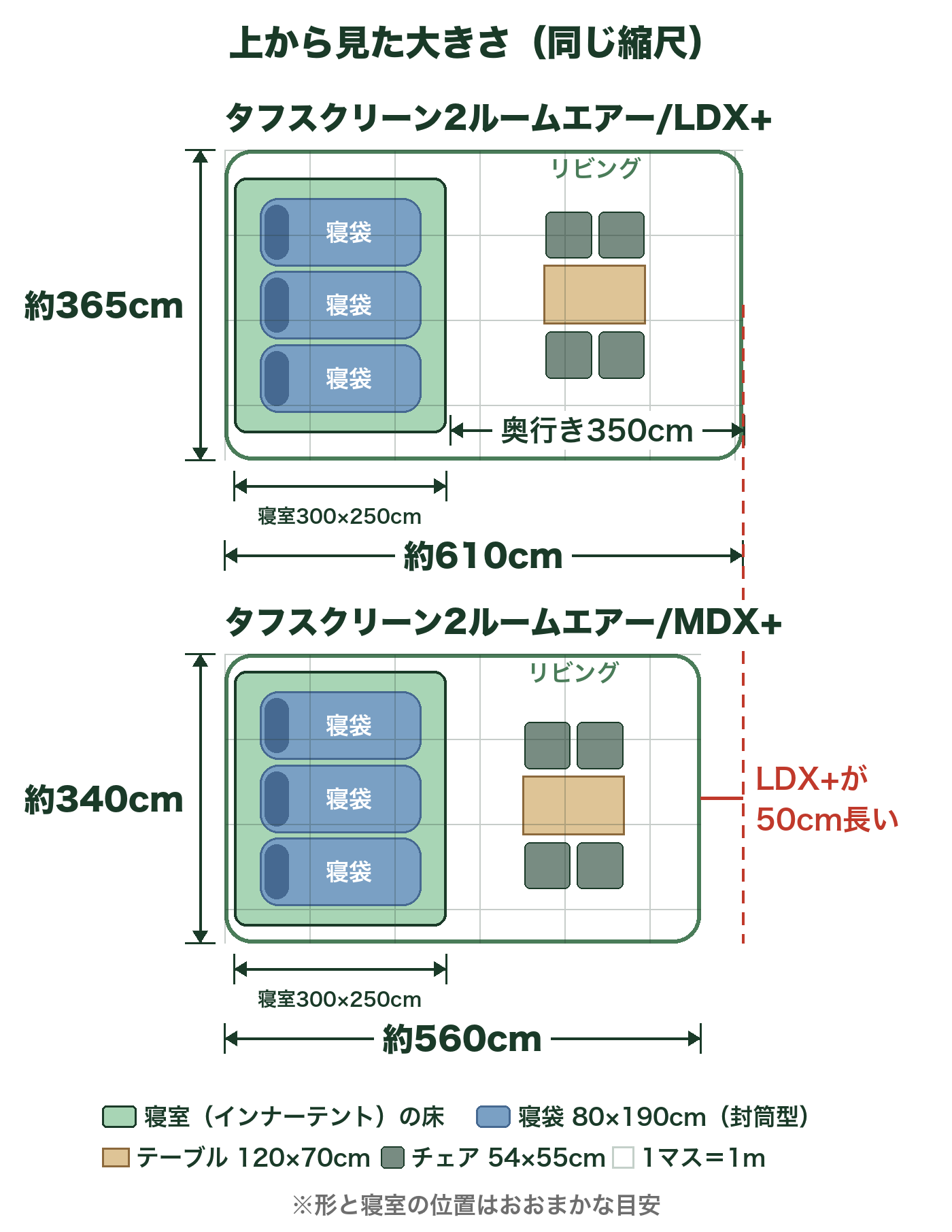 LDX+とMDX+を上から見た大きさの比較図。LDX+は約610×365cm、MDX+は約560×340cm、寝室はどちらも300×250cm。寝室に寝袋（80×190cm）、リビングにテーブルとチェア4脚を同じ縮尺で置いた