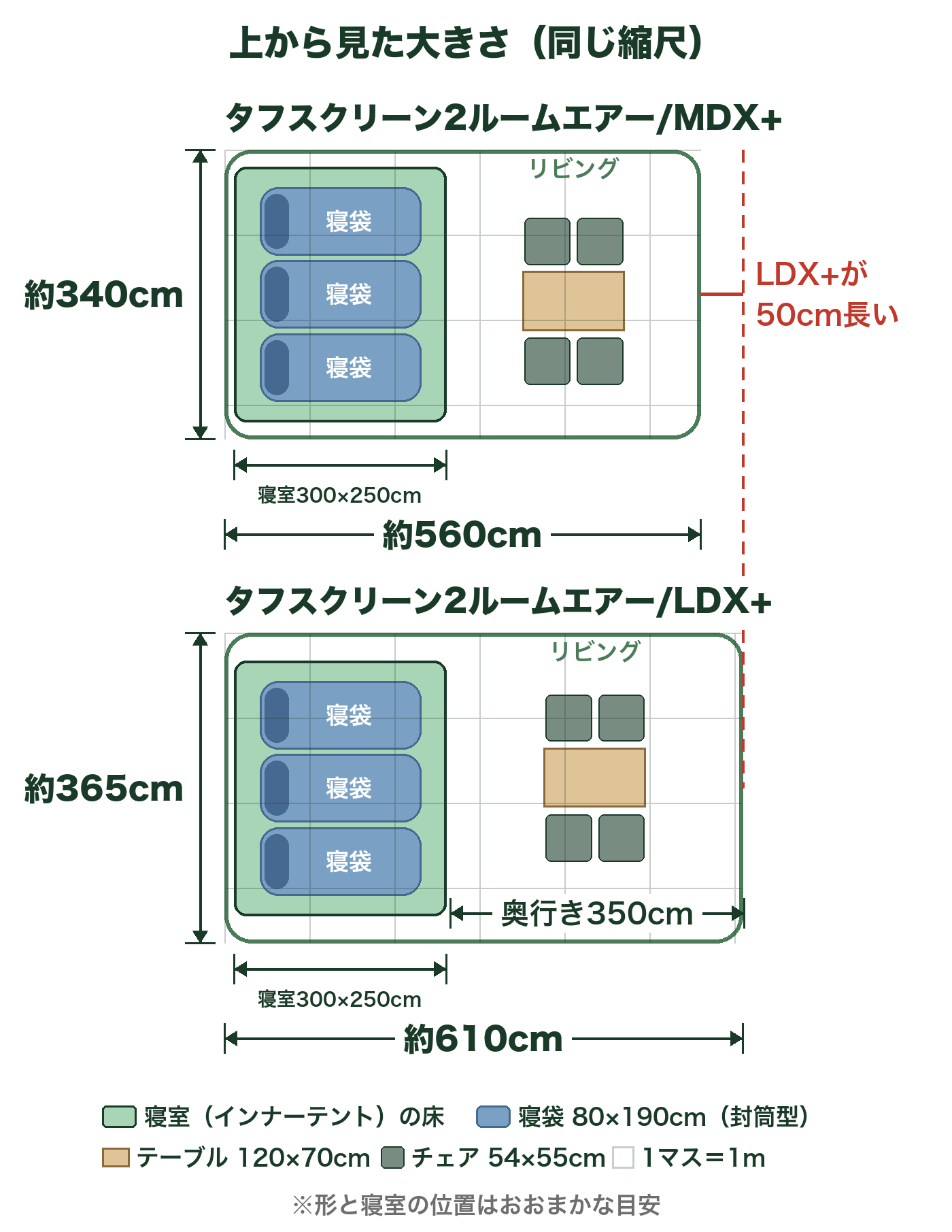 MDX+とLDX+を上から見た大きさの比較図。MDX+は約560×340cm、LDX+は約610×365cm、寝室はどちらも300×250cm。寝室に寝袋（80×190cm）、リビングにテーブルとチェア4脚を同じ縮尺で置いた
