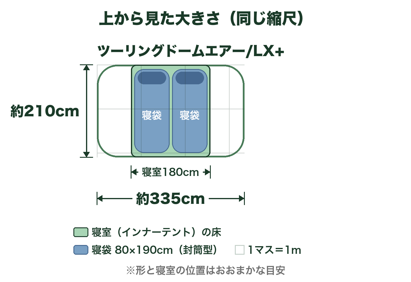 ツーリングドームエアー/LX+を上から見た大きさの図。本体は約335×210cm、寝室は210×180cm。寝室に寝袋(80×190cm)を同じ縮尺で並べた